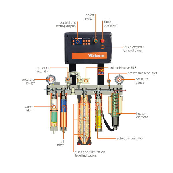 Benefici della Thermodry Technology